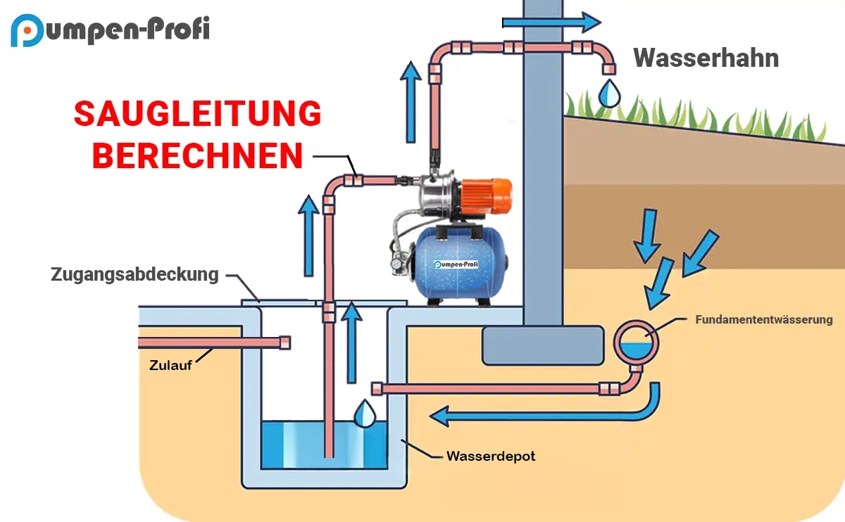 Darstellung Hauswasserwerk, Saugleitung