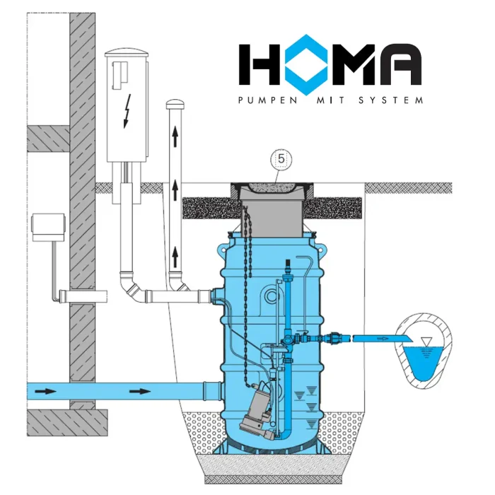 Homa Abwasserpumpstation SKB 6-45/1