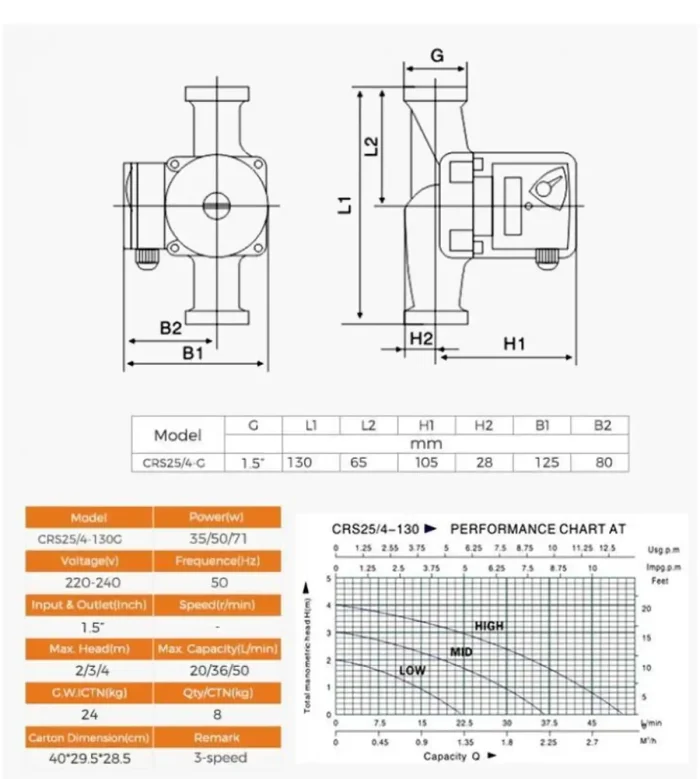 Thermoflow CRS25/4-130 - Heizungspumpe