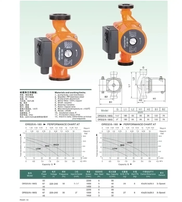 Thermoflow CRS32/6-180 - Heizungspumpe