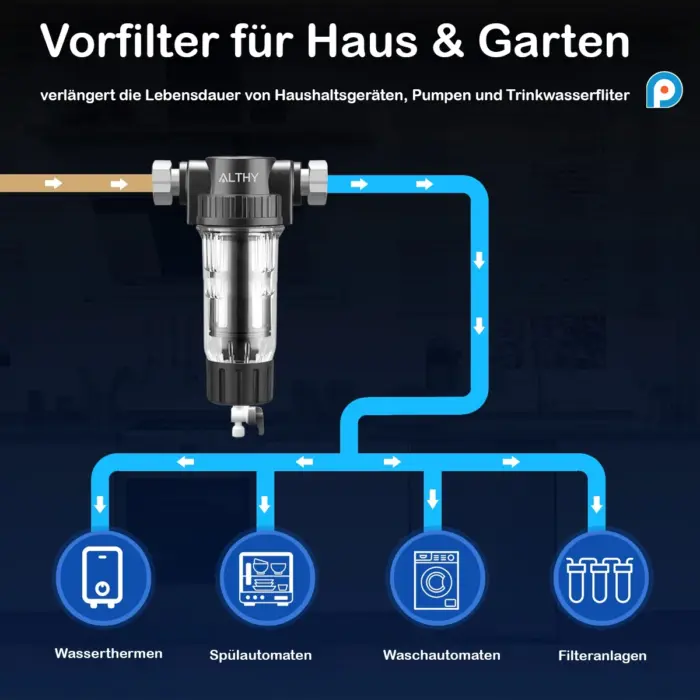 ALTHY Spin Down Vorfilter für die Hauswasseranlage mit Rückspülung und Edelstahlgewebeeinsatz – Bild 5