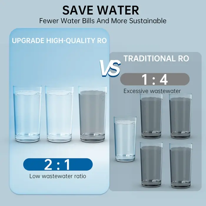 AquaPure RO600 – Premium Umkehrosmose-Wasserfilter mit Mineralisierung und TDS-Überwachung – Bild 7