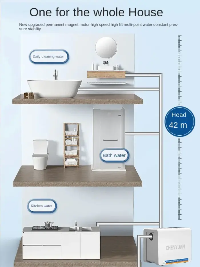 Permanentmagnet-Druckerhöhungspumpe mit variabler Frequenz, selbstansaugende Haushaltswasserpumpe mit konstantem Druck – Bild 5
